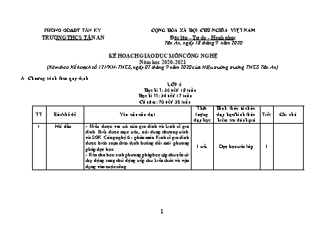 Kế hoạch giáo dục môn Công nghệ THCS - Chương trình cả năm - Năm học 2020-2021 - Trường THCS Tân An