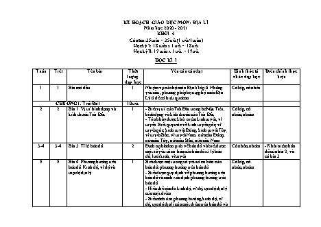 Kế hoạch giáo dục môn Địa lí Lớp 6 - Chương trình cả năm - Năm học 2020-2021