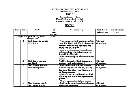 Kế hoạch giáo dục môn Địa lí Lớp 9 - Chương trình cả năm - Năm học 2020-2021