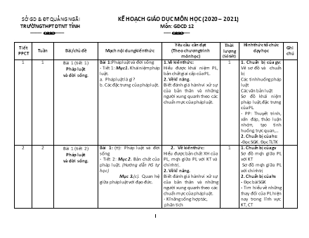 Kế hoạch giáo dục môn Giáo dục công dân Lớp 12 - Chương trình cả năm - Năm học 2020-2021 - Trường THPT DTNT tỉnh Quảng Ngãi