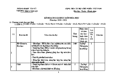 Kế hoạch giáo dục môn Hóa học THCS - Chương trình cả năm - Năm học 2020-2021 - Trường THCS Tân An