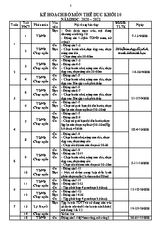 Kế hoạch giáo dục môn Thể dục THPT - Chương trình cả năm - Năm học 2020-2021
