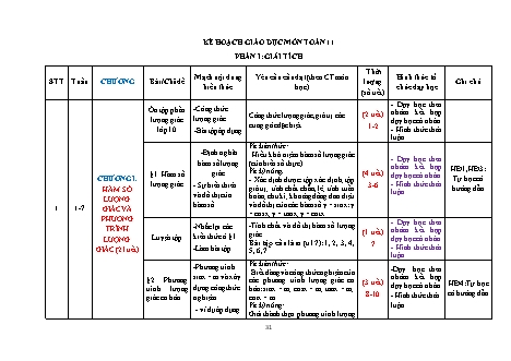 Kế hoạch giáo dục môn Toán Lớp 11 - Chương trình cả năm - Năm học 2020-2021