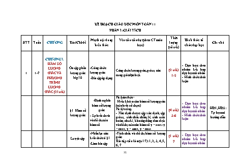 Kế hoạch giáo dục môn Toán Lớp 11 - Chương trình cả năm