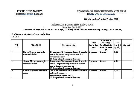 Kế hoạch giáo dục phụ đạo môn Tiếng Anh THCS - Chương trình cả năm - Năm học 2020-2021 - Trường THCS Tân An