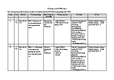 Phân phối chương trình giáo dục STEM THCS theo bài