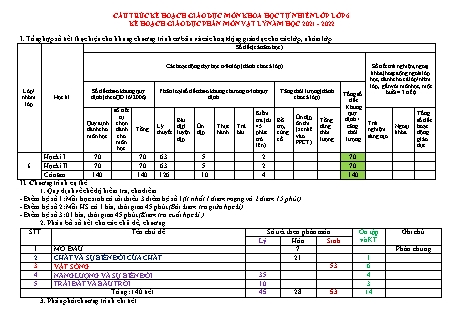 Cấu trúc kế hoạch giáo dục môn Khoa học tự nhiên Lớp 6 - Phần: Vật lí - Năm học 2020-2021