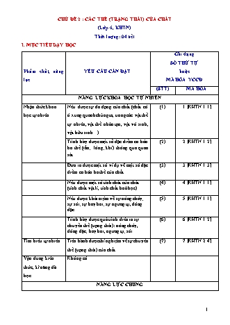 Giáo án Khoa học tự nhiên Lớp 6 Sách Chân trời sáng tạo - Chủ đề 2: Các thể (trạng thái) của chất