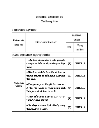 Giáo án Khoa học tự nhiên Lớp 6 Sách Chân trời sáng tạo - Chủ đề 1: Các phép đo