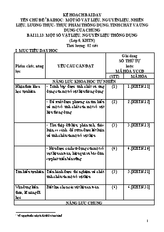 Giáo án Khoa học tự nhiên Lớp 6 Sách Chân trời sáng tạo - Phần: Hóa học - Chủ đề 1: Một số vật liệu, nguyên liệu, nhiên liệu, lương thực. Thực phẩm thông dụng, tính chất và ứng dụng của chúng