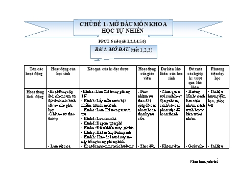 Giáo án Khoa học tự nhiên Lớp 6 Sách Chân trời sáng tạo - Phần: Hóa học - Chủ đề: Mở đầu môn khoa học tự nhiên