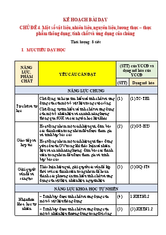 Giáo án Khoa học tự nhiên Lớp 6 Sách Chân trời sáng tạo - Phần: Hóa học - Chủ đề 4: Một số vật liệu, nhiên liệu, nguyên liệu, lương thực. Thực phẩm thông dụng; tính chất và ứng dụng của chúng