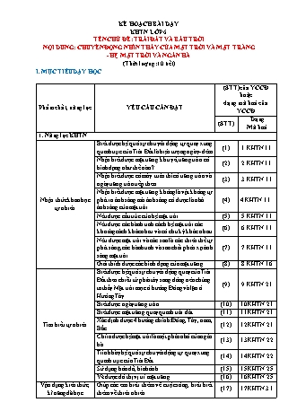 Giáo án Khoa học tự nhiên Lớp 6 Sách Chân trời sáng tạo - Phần: Vật lý - Chủ đề 4: Trái Đất và bầu trời (Bộ 2)