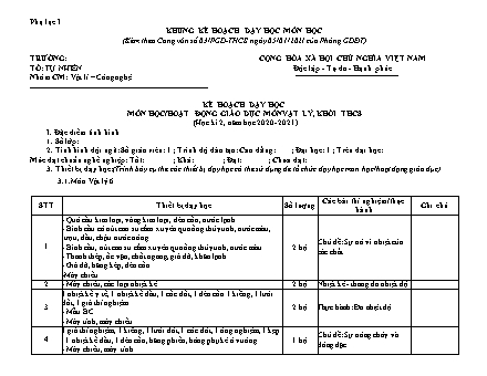 Kế hoạch dạy học Vật lí THCS - Năm học 2020-2021