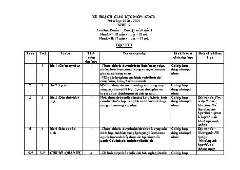 Kế hoạch giáo dục Giáo dục công dân Lớp 9 - Chương trình cả năm - Năm học 2020-2021