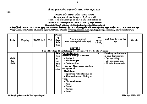 Kế hoạch giáo dục Hóa học Lớp 12 cơ bản theo CV3280 - Chương trình cả năm - Năm học 2020-2021