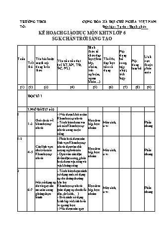 Kế hoạch giáo dục Khoa học tự nhiên Lớp 6 Sách Chân trời sáng tạo - Chương trình cả năm