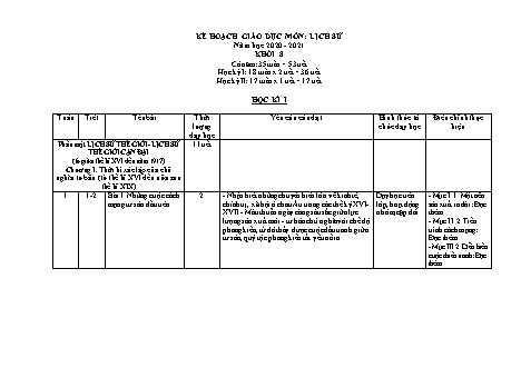 Kế hoạch giáo dục Lịch sử Lớp 8 - Chương trình cả năm - Năm học 2020-2021