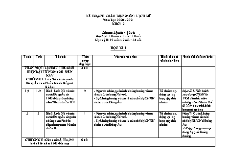 Kế hoạch giáo dục Lịch sử Lớp 9 - Chương trình cả năm - Năm học 2020-2021