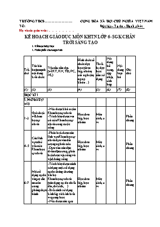 Kế hoạch giáo dục môn Khoa học tự nhiên Lớp 6 Sách Chân trời sáng tạo - Chương trình cả năm