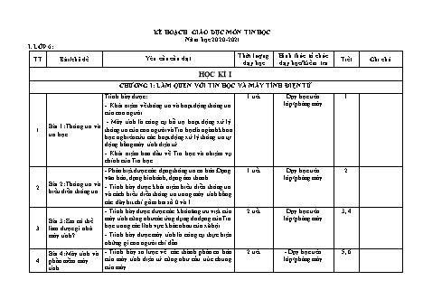 Kế hoạch giáo dục môn Tin học THCS - Chương trình học cả năm - Năm học 2020-2021