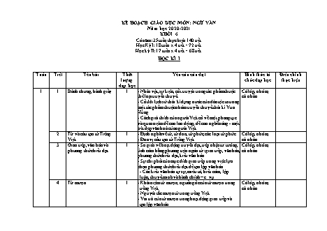 Kế hoạch giáo dục Ngữ văn Lớp 6 - Chương trình cả năm - Năm học 2020-2021