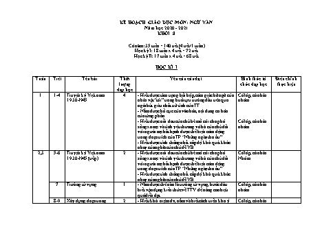 Kế hoạch giáo dục Ngữ văn Lớp 8 - Chương trình cả năm - Năm học 2020-2021
