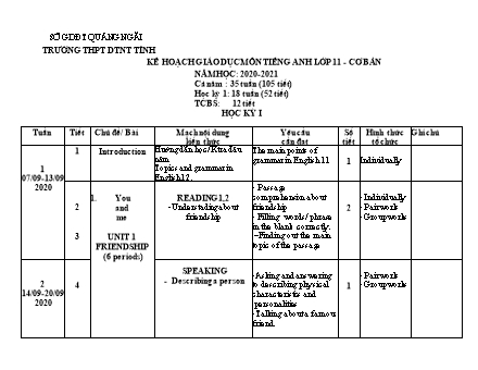 Kế hoạch giáo dục Tiếng Anh Lớp 11 cơ bản - Chương trình cả năm - Năm học 2020-2021 - Trường THPT DTNT tỉnh Quảng Ngãi