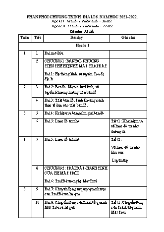 Phân phối chương trình Địa lí Lớp 6 - Chương trình cả năm - Năm học 2021-2022