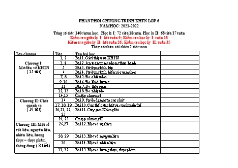 Phân phối chương trình Khoa học tự nhiên Lớp 6 - Chương trình cả năm - Năm học 2021-2022