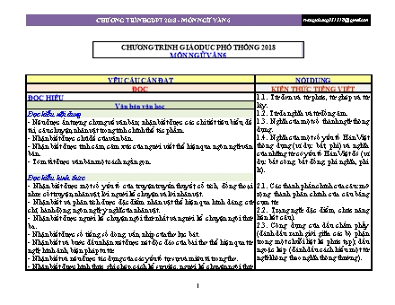 Chương trình giáo dục phổ thông môn Ngữ văn 6 - Năm học 2018-2019