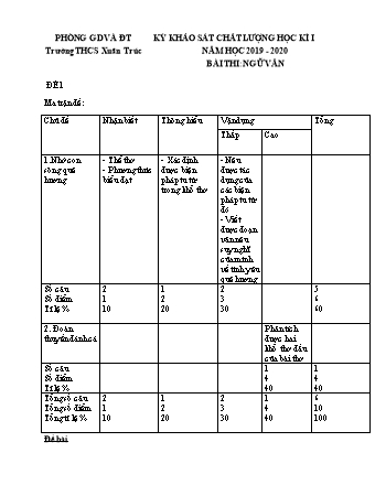 Đề khảo sát chất lượng học kì 1 Ngữ văn Lớp 9 - Năm học 2019-2020 - Trường THCS Xuân Trúc (Có hướng dẫn chấm)