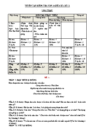Đề kiểm tra chất lượng giữa học kì 1 Ngữ văn Lớp 6 (Có hướng dẫn chấm)