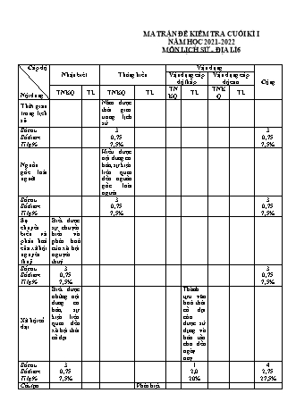 Đề kiểm tra cuối học kì 1 Lịch sử và Địa lí Lớp 6 - Năm học 2021-2022 (Có hướng dẫn chấm)