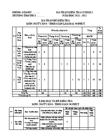 Đề kiểm tra cuối học kì 1 Ngữ văn Lớp 6 - Năm học 2021-2022 (Có hướng dẫn chấm)