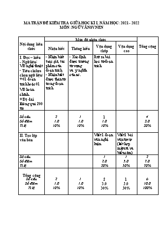 Đề kiểm tra giữa học kì 1 Ngữ văn Lớp 8 VNEN - Năm học 2021-2022 - Trường THCS Lê Quý Đôn (Có hướng dẫn chấm)