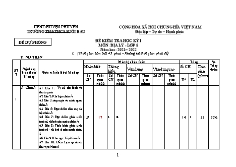 Đề kiểm tra học kì 1 Địa lí Lớp 8 - Năm học 2021-2022 - Trường THCS Suối Bau (Có đáp án)