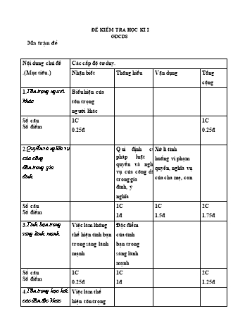 Đề kiểm tra học kì 1 Giáo dục ông dân Lớp 8 (Có đáp án)