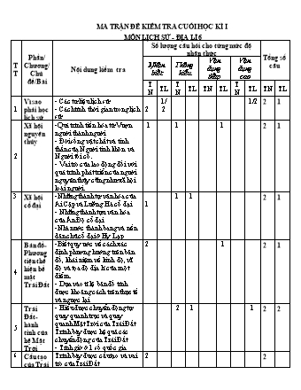 Đề kiểm tra học kì 1 Lịch sử và Địa lí Lớp 6 - Năm học 2021-2022 - Trường THCS Thái Thủy (Có hướng dẫn chấm)