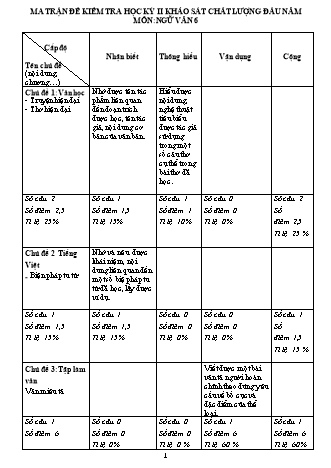 Đề kiểm tra khảo sát chất lượng học kì 2 Ngữ văn Lớp 6 (Có đáp án)