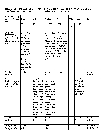 Đề thi lại Lịch sử Lớp 6 - Năm học 2019-2020 - Trường THCS Đại Lào (Có đáp án)