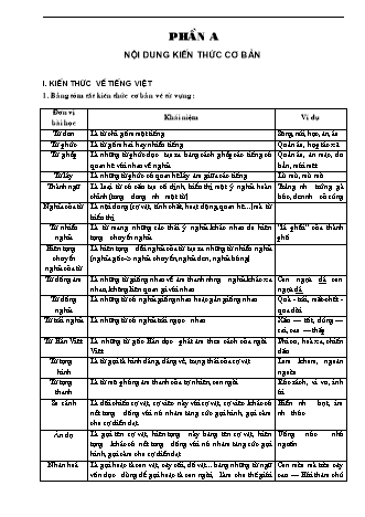 Giáo án dạy thêm Ngữ văn Lớp 9 buổi chiều - Chương trình cả năm