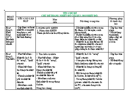 Kế hoạch bài dạy môn Khoa học tự nhiên Lớp 6 Sách Chân trời sáng tạo - Bài 12: Chủ đề thang nhiệt độ Celsius, đo nhiệt độ