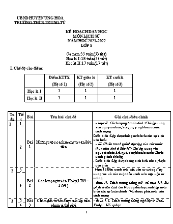 Kế hoạch dạy học Lịch sử Lớp 8 - Chương trình cả năm - Năm học 2021-2022 - Trường THCS Trung Tú