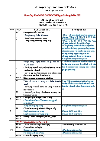 Kế hoạch dạy học Ngữ văn Lớp 9 theo CV4040 - Năm học 2021-2022