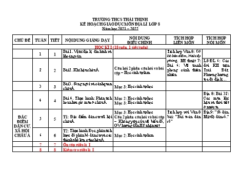 Kế hoạch dạy học tổ chuyên môn Địa lí Lớp 8 theo CV4040 - Năm học 2021-2022 - Trường THCS Thái Thịnh