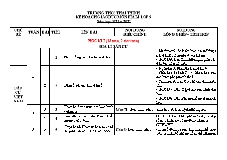 Kế hoạch dạy học tổ chuyên môn Địa lí Lớp 9 theo CV4040 - Năm học 2021-2022 - Trường THCS Thái Thịnh