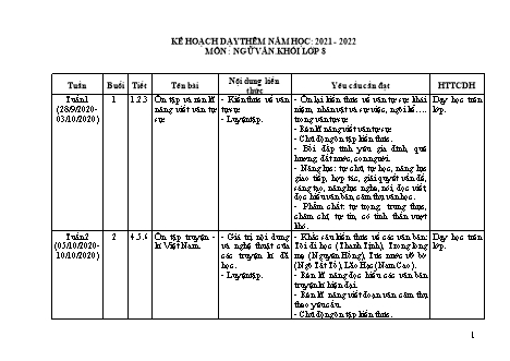 Kế hoạch dạy thêm Ngữ văn Lớp 8 - Chương trình học kì 1 - Năm học 2021-2022