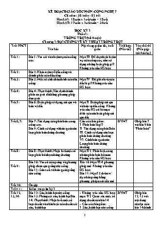 Kế hoạch giáo dục Công nghệ THCS theo CV4040 - Năm học 2021-2022