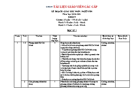 Kế hoạch giáo dục môn Ngữ văn Lớp 9 - Năm học 2020-2021